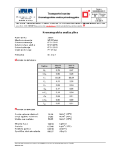 Mjerenja kvalitete plina – Zabok 2015