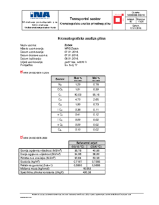 Mjerenja kvalitete plina – Zabok 2016